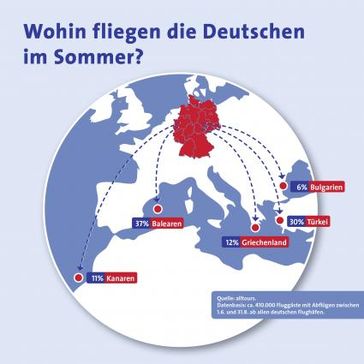 Grafik: "obs/alltours flugreisen gmbh"