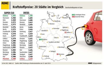 Grafik: ADAC