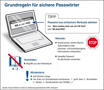 Fünf Grundregeln für sichere Passwörter empfiehlt das Potsdamer Hasso-Plattner-Institut (HPI) zu beachten. Grafik: HPI.