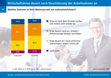 Grafik: obs/Randstad Deutschland GmbH & Co. KG