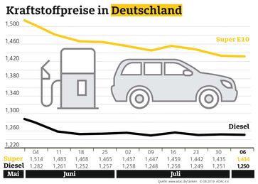 Bild: "obs/ADAC"