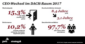 Bild: "obs/Strategy&/(C)PwC Strategy&"