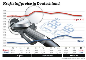 Bild: "obs/ADAC/ADAC-Grafik"