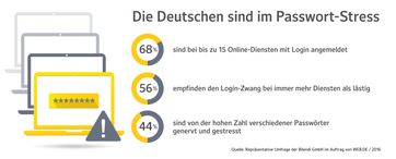 Bild: "obs/WEB.DE"