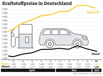 Bild: "obs/ADAC/ADAC e.V."