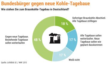 Bild: "obs/LichtBlick SE/WWF"