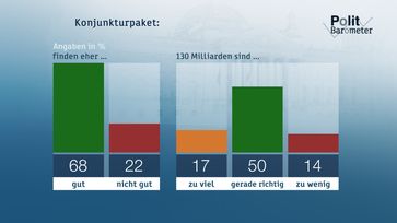 Bild: "obs/ZDF"