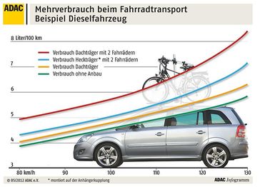 Grafik: ADAC