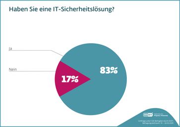 Bild: ESET Deutschland GmbH Fotograf: ESET Deutschland GmbH