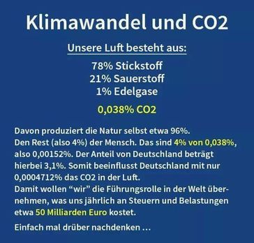 Klimawandel und Gewichtung von CO2 (Symbolbild)