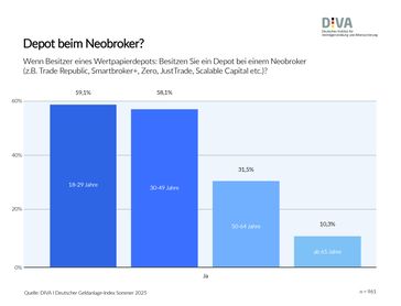Bild: Deutsches Institut für Vermögensbildung und Alterssicherung DIVA Fotograf: Deutsches Institut für Vermögensbildung und Alterssicherung DIVA