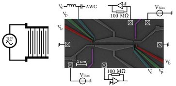 Schematische Aufsicht auf die experimentelle Anordnung mit Elektronen-Mikroskop-Bild einer Probe, die an der Ruhr-Universität Bochum durch Molekularstrahl-Epitaxie hergestellt, in Tokyo strukturiert und in Grenoble vermessen wurde. Bild: RUB