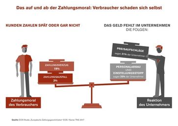 Bild: EOS Holding GmbH