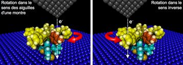 Bild: G. Rapenne et G. Vives, CEMES, CNRS/UPS