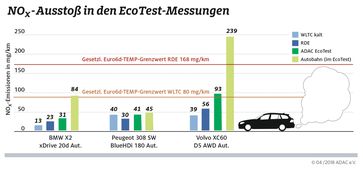 Bild:  "obs/ADAC-Grafik"