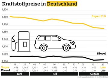 Bild: "obs/ADAC/ADAC e.V."