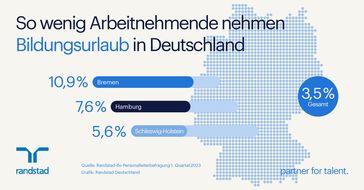 Bild: Randstad Deutschland GmbH & Co. KG Fotograf: Randstad Deutschland GmbH & Co. KG
