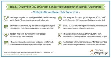 Bild: VP Verbund Pflegehilfe Gesellschaft mit beschränkter Haftung Fotograf: VP Verbund Pflegehilfe Gesellschaft mit beschränkter Haftung