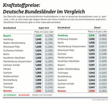 Bild: "obs/ADAC"