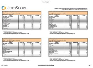 Grafik: comScore