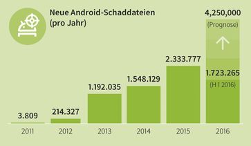 Bild: "obs/G Data Software AG"