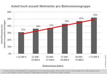 Grafik: eDarling