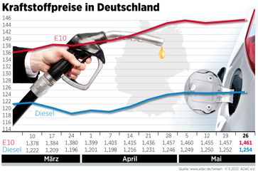 Bild: "obs/ADAC"