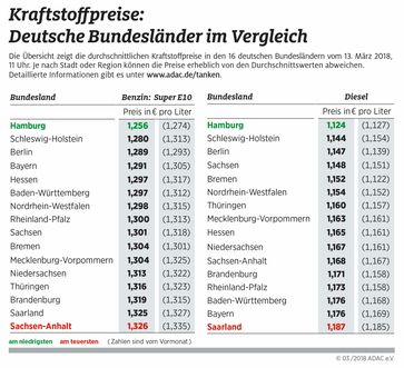 Bild: "obs/ADAC/ADAC-Grafik"