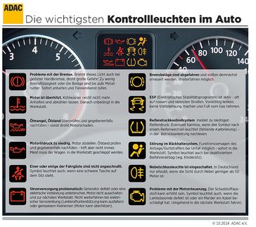 Die wichtigsten Kontrollleuchten im Auto. Bild: ADAC