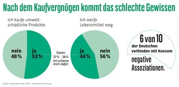 Bild: Consors Finanz BNP Paribas Fotograf: Consors Finanz BNP Paribas