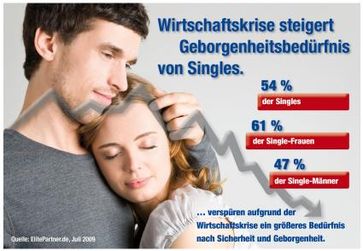 Grafik: obs/ElitePartner.de