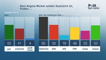 Bild: "obs/ZDF"