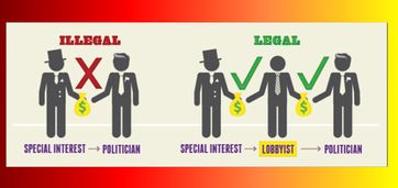 Die Anti-Lobbygesetze sind so gut geschrieben, sie könnten glatt von Lobbyisten stammen... (Symbolbild)