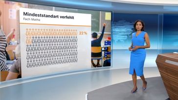 Das ZDF berichtete am 17. Oktober 2022 über "Lerndefizite als Folge der Pandemie". Bild: Screenshot: ZDF-Heute Nachrichten, 17.10.2022 / RT