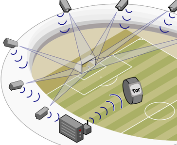 GoalControl ist ein computergestütztes System zur Ballverfolgung im Fußball.