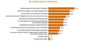 Bild: "obs/PwC Deutschland"