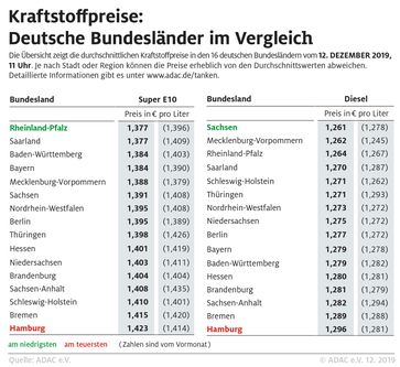 Bild: "obs/ADAC/ADAC e.V."