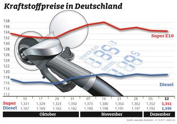 Bild: "obs/ADAC-Grafik"