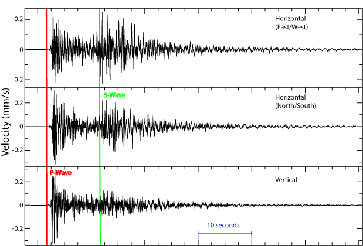 Wellen vom Seismographen aufgezeichnet.