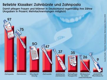 Grafik: Techniker Krankenkasse