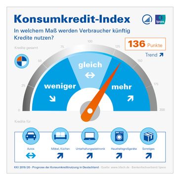 Bild: "obs/Bankenfachverband e.V."