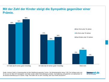 Bild: "obs/Immonet.de"