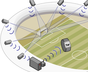 Schematischer Aufbau des GoalControl-Systems