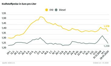 Bild: "obs/ADAC/ADAC e.V."