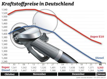 Bild: "obs/ADAC"