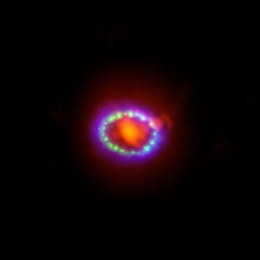 Diese kombinierte Aufnahme zeigt den Überrest der Supernova 1987A als Kombination von Submillimeterdaten (rot), optischen daten von Hubble (grün) und Röntgendaten von Chandra (blau)