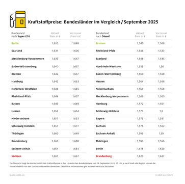 Bild: ADAC Fotograf: © ADAC Grafik