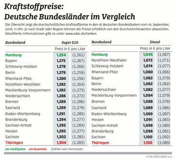 Bild: "obs/ADAC/ADAC-Grafik"