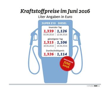 Bild: "obs/ADAC"