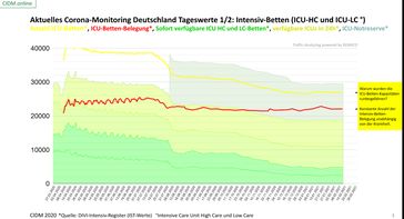 Warum werden Intensivbettenkapazitäten immer weiter heruntergefahren?